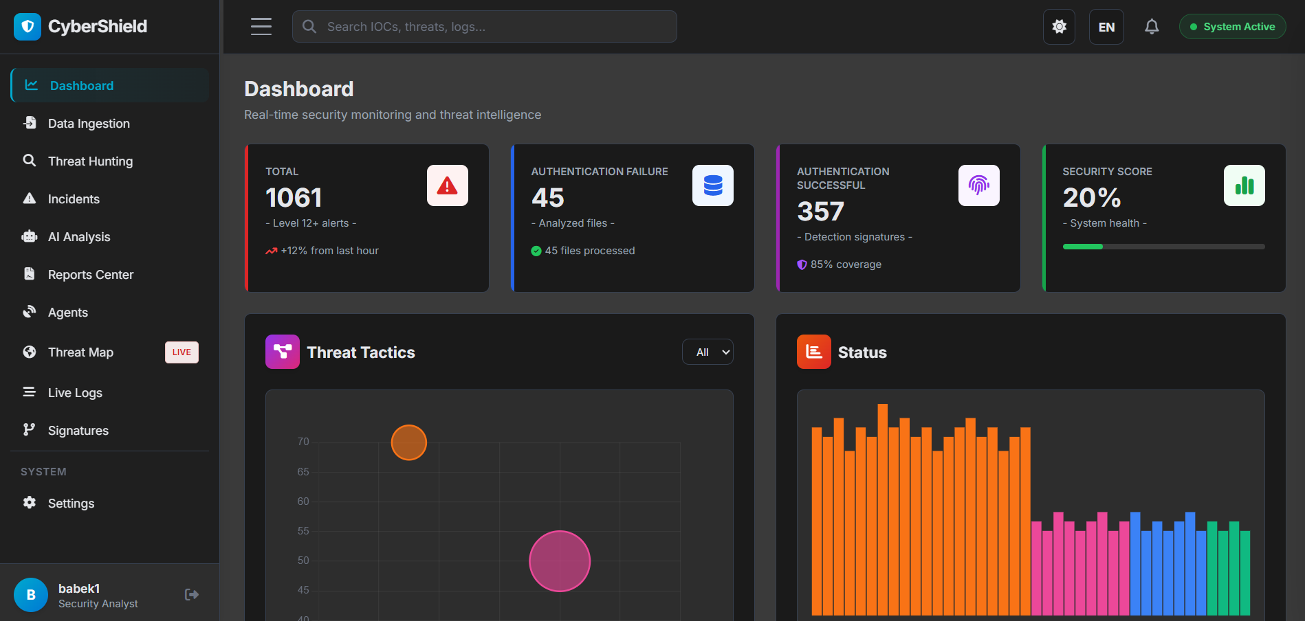 Zəngəzur mətbəxi